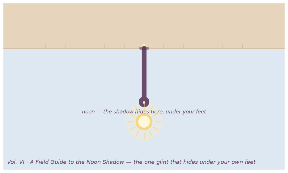 the noon shadow, under your own feet