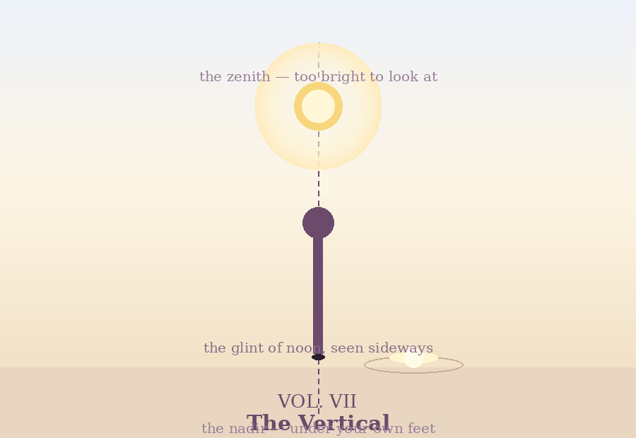 the vertical — the one direction with no sideways