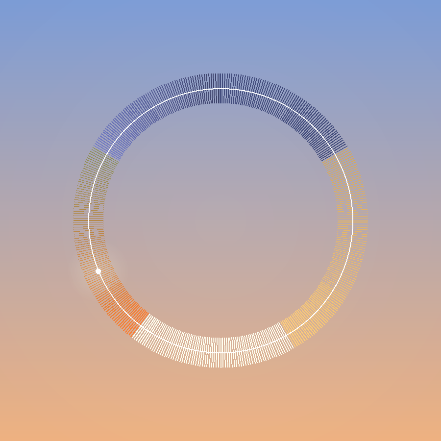 the day as a ring of light