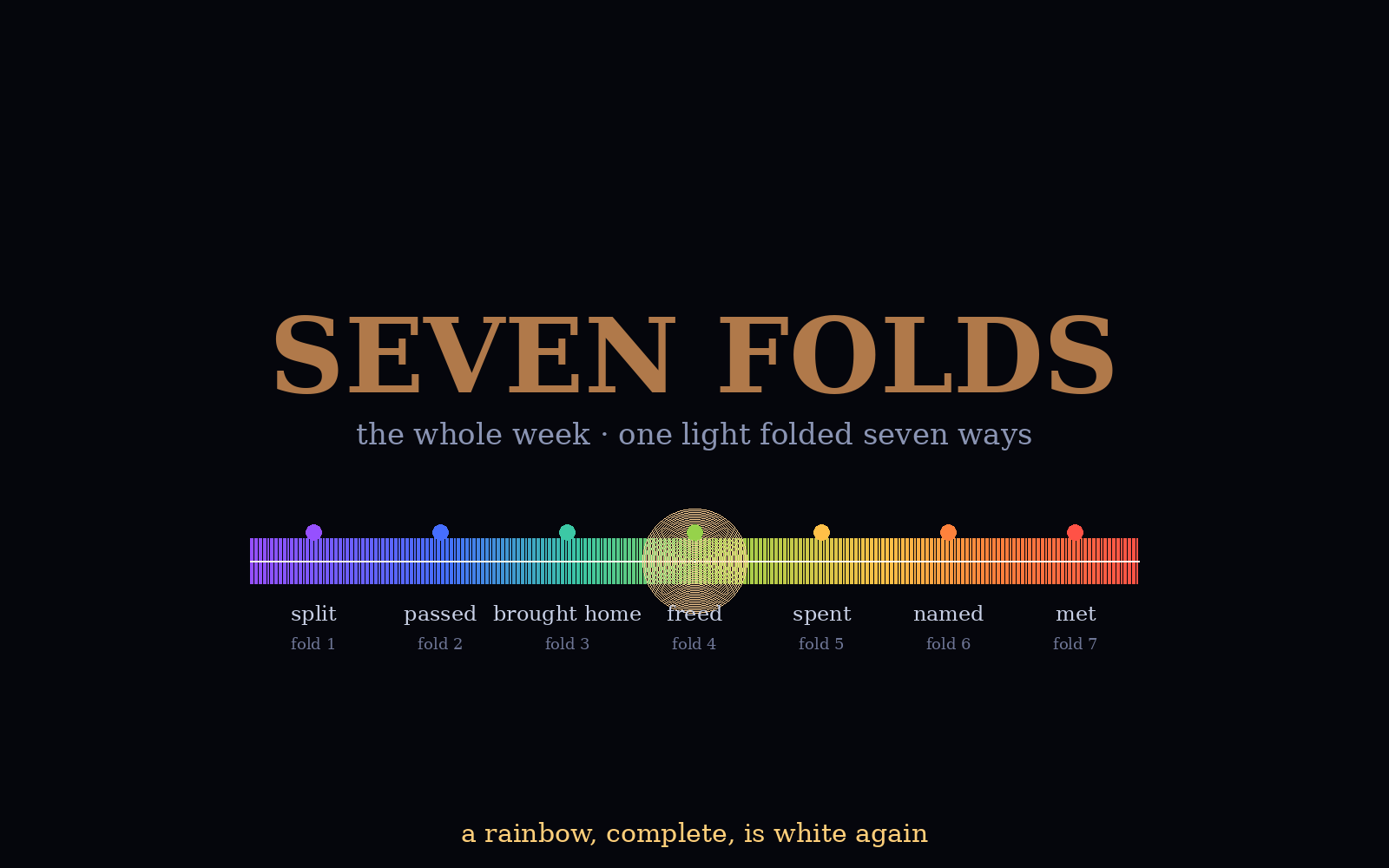 the seven folds, set along one beam