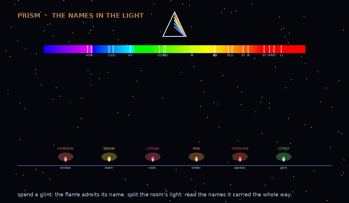 a split beam, the names it was carrying all along — still light